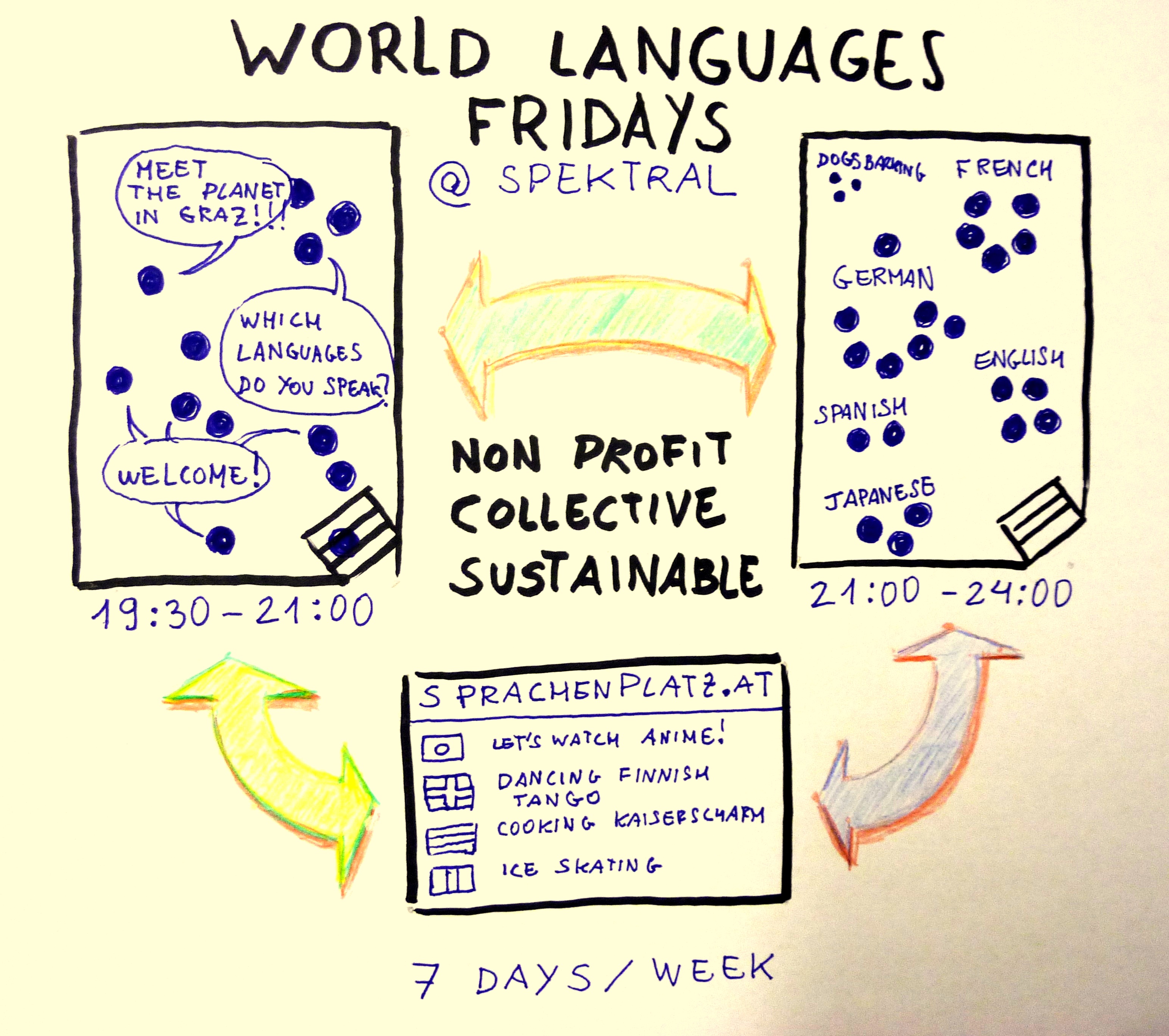 World Languages Fridays